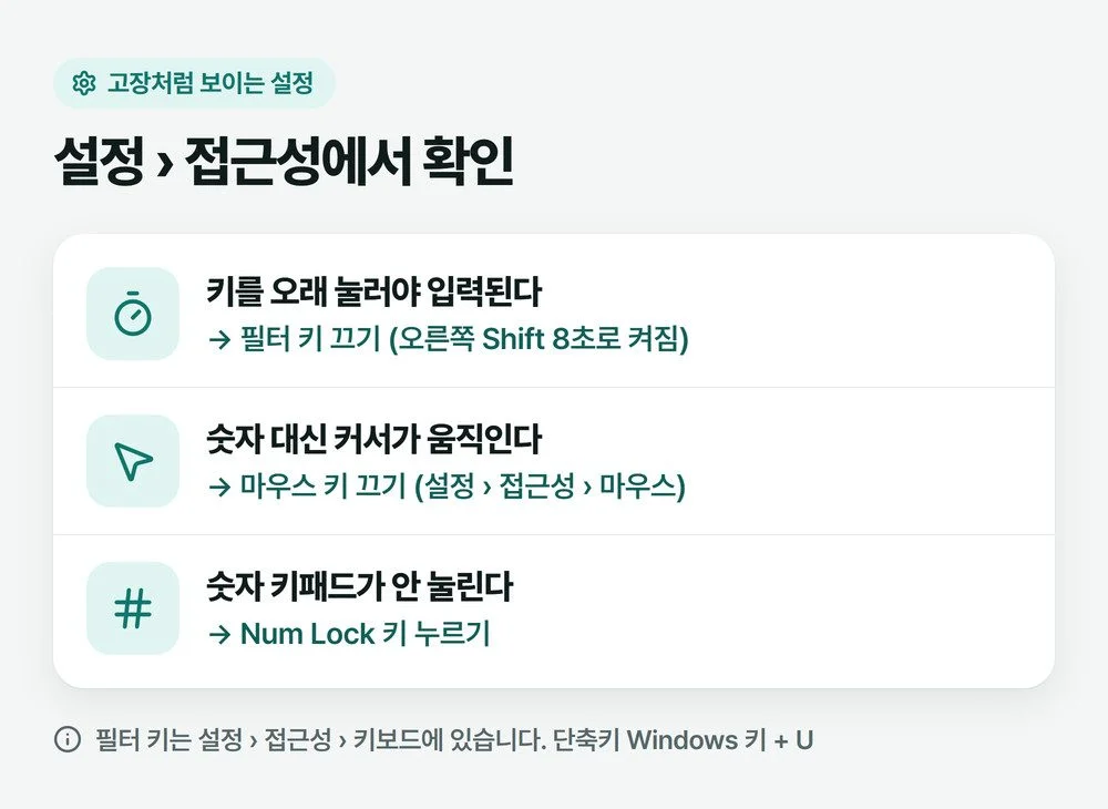 키를 오래 눌러야 입력되면 필터 키, 숫자 대신 커서가 움직이면 마우스 키, 숫자 키패드가 안 눌리면 Num Lock을 확인하라는 그림