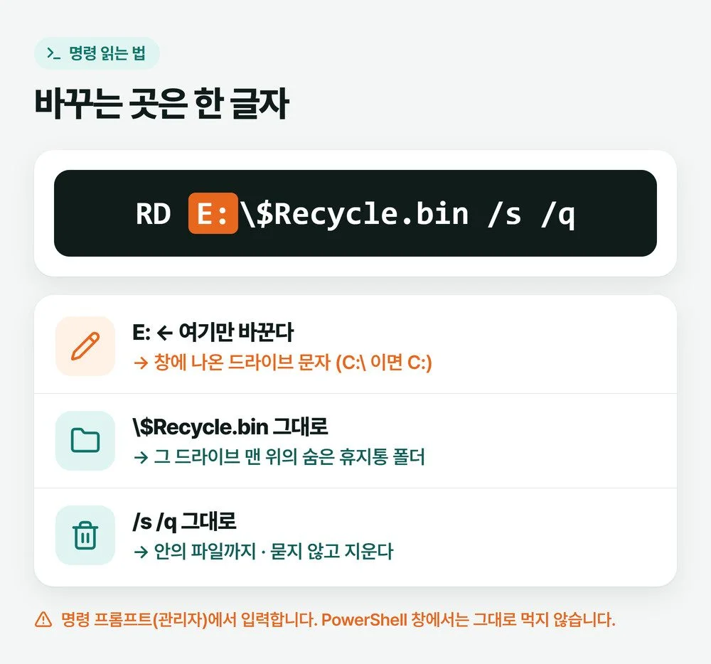 RD 드라이브 문자 $Recycle.bin /s /q 명령에서 드라이브 문자만 창에 나온 문자로 바꾸고 나머지는 그대로 입력한다는 설명 그림