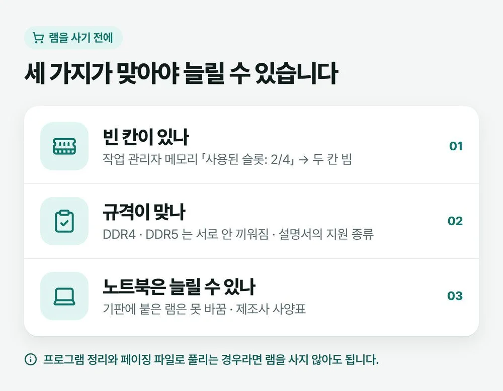 램을 사기 전에 확인할 세 가지, 작업 관리자 사용된 슬롯으로 빈 칸 확인, DDR4와 DDR5 규격 확인, 노트북은 램이 기판에 붙어 있는지 확인하는 그림