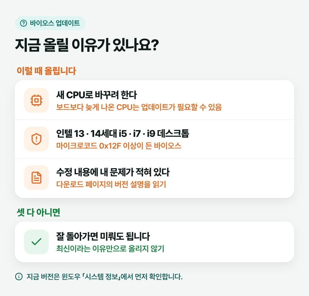 바이오스 업데이트를 해야 할 때와 미뤄도 될 때를 세 갈래로 나눈 그림