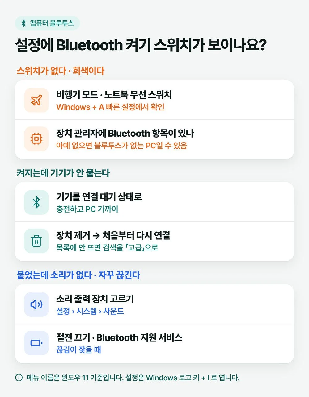 컴퓨터 블루투스 켜기 스위치가 없을 때, 켜지는데 기기가 안 붙을 때, 붙었는데 소리가 없거나 끊길 때 먼저 볼 곳을 나눈 그림
