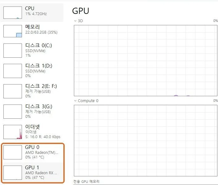 작업 관리자 성능 탭 왼쪽 목록에 GPU 0 내장 그래픽과 GPU 1 외장 그래픽카드가 각각 사용률과 온도와 함께 보이는 화면