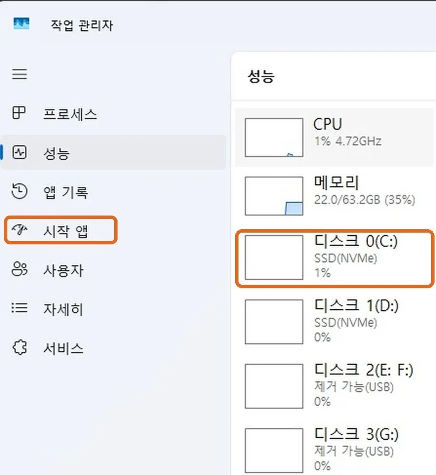 작업 관리자 성능 화면에서 디스크 0(C:) 아래 SSD(NVMe) 표시와 왼쪽 시작 앱 메뉴에 주황 테두리를 친 화면