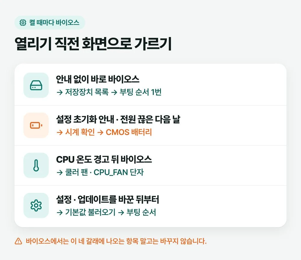 부팅시 바이오스 자동진입 원인을 안내 없이 바로 열림, 설정 초기화 안내, CPU 온도 경고, 설정을 바꾼 뒤부터 네 갈래로 나누고 각각 먼저 볼 곳을 적은 그림