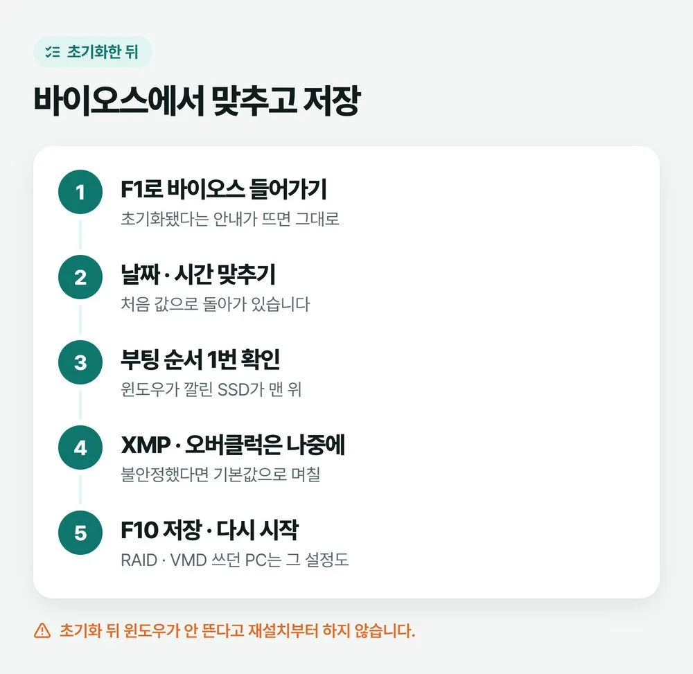 CMOS 초기화 뒤 바이오스에서 날짜·시간, 부팅 순서, 램 속도 설정, 저장 순으로 확인하는 순서 그림