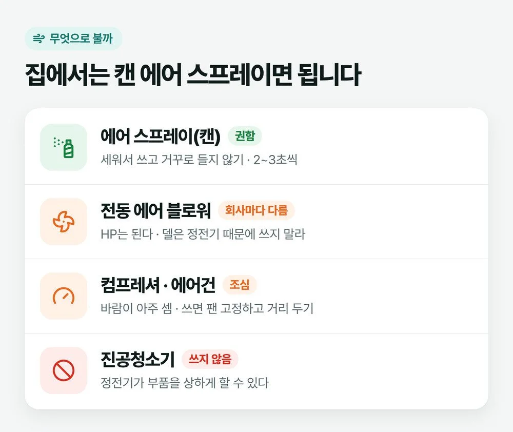 에어 스프레이 캔은 권함, 전동 에어 블로워는 회사마다 다름, 컴프레셔와 에어건은 조심, 진공청소기는 쓰지 않음으로 나눈 청소 도구 그림
