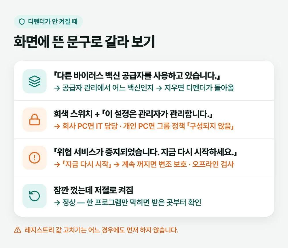 Windows 보안에 뜨는 문구 네 가지, 다른 바이러스 백신 공급자, 관리자가 관리, 위협 서비스 중지, 잠깐 끈 뒤 저절로 켜짐에 따라 할 일을 나눈 그림