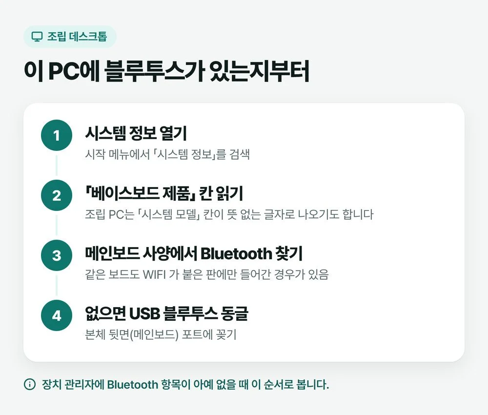 조립 데스크톱에 블루투스가 있는지 시스템 정보, 베이스보드 제품 칸, 메인보드 사양 순서로 확인하고 없으면 USB 블루투스 동글을 쓰는 순서를 적은 그림