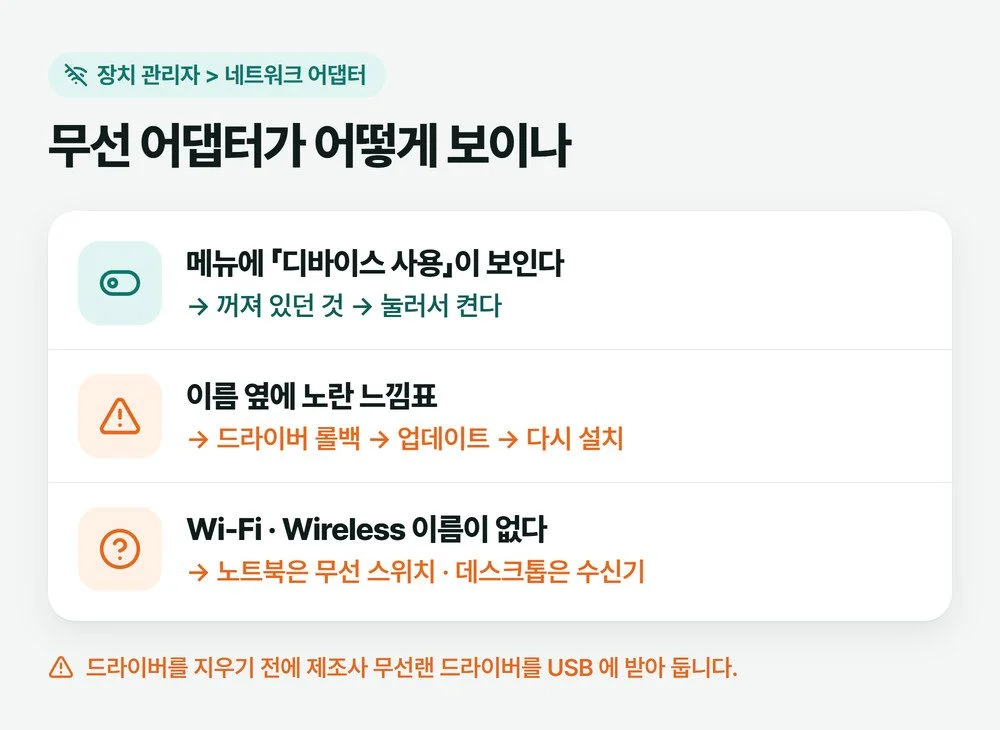 장치 관리자 네트워크 어댑터에서 무선 어댑터가 꺼져 있을 때, 노란 느낌표가 있을 때, 목록에 아예 없을 때 각각 할 일을 나눈 그림