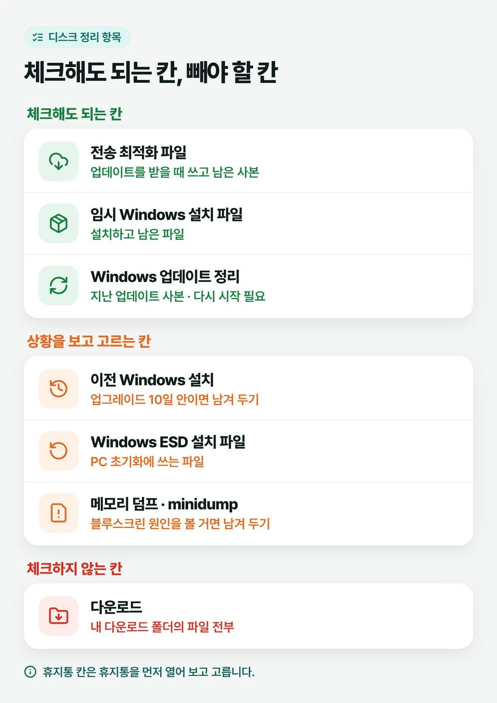 디스크 정리 항목을 체크해도 되는 칸, 상황을 보고 고르는 칸, 체크하지 않는 다운로드 칸으로 나눈 그림