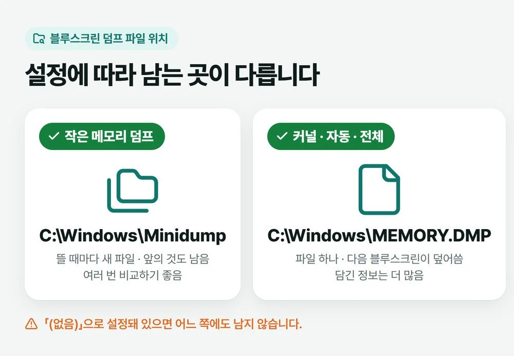 블루스크린 덤프 파일이 남는 두 위치, Minidump 폴더와 MEMORY.DMP 파일 비교