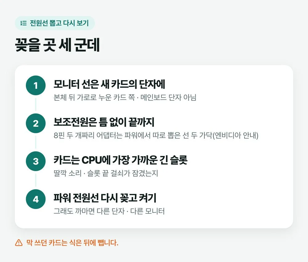모니터 선, 보조전원, 슬롯과 걸쇠, 다시 켜기 순서로 그래픽카드 연결을 확인하는 그림