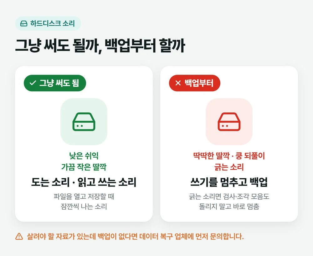 하드디스크 소리 중 그냥 써도 되는 소리와 백업부터 해야 하는 소리를 나눈 설명 그림