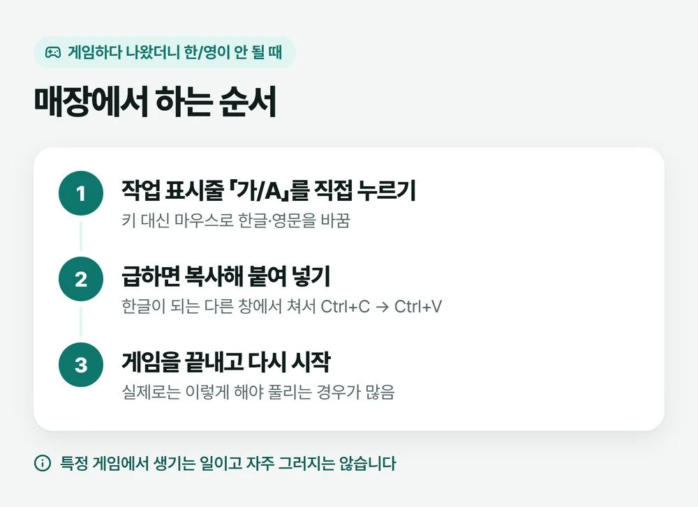 게임을 하다 나온 뒤 한영 전환이 안 될 때 가/A 누르기, 복사해 붙여넣기, 다시 시작 순서를 정리한 그림