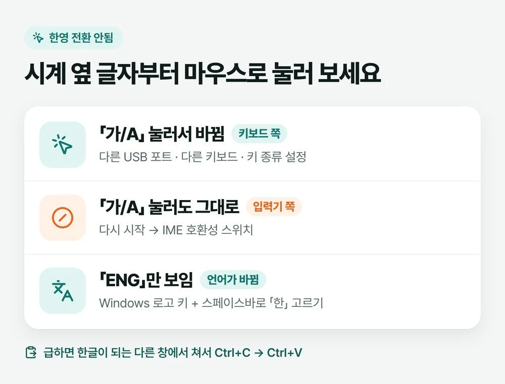 한영 전환 안됨일 때 작업 표시줄의 가, A, ENG 표시별로 할 일을 정리한 그림