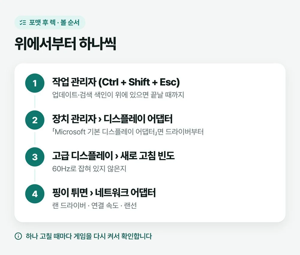 포맷 후 렉이 걸릴 때 작업 관리자, 장치 관리자 디스플레이 어댑터, 새로 고침 빈도, 핑과 랜 드라이버 순서로 확인하는 그림