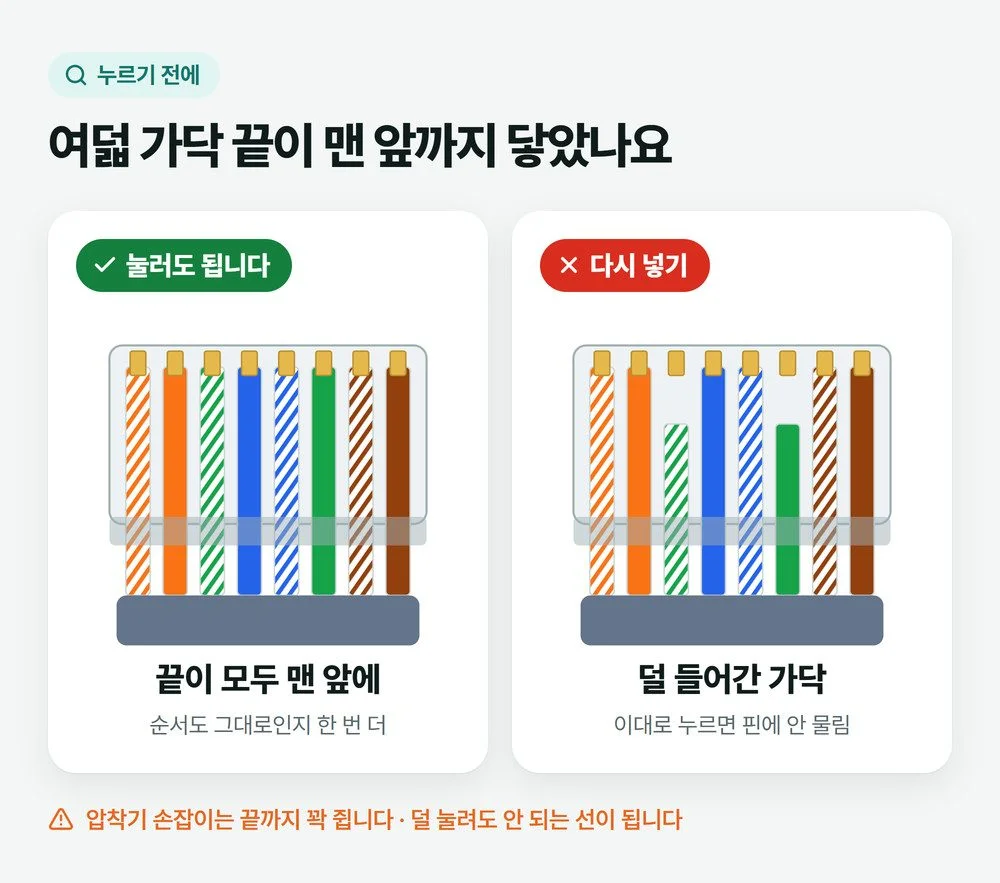 압착하기 전 RJ45 커넥터를 비교한 그림으로 여덟 가닥이 맨 앞까지 닿은 것은 눌러도 되고 가닥 일부가 덜 들어간 것은 다시 해야 한다는 내용