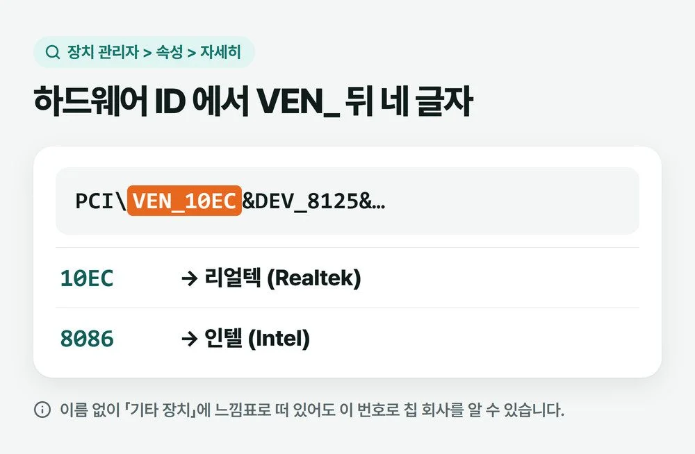 하드웨어 ID PCI\VEN_10EC&DEV_8125에서 VEN_ 뒤 네 글자를 짚고, 10EC는 리얼텍, 8086은 인텔이라고 적은 그림