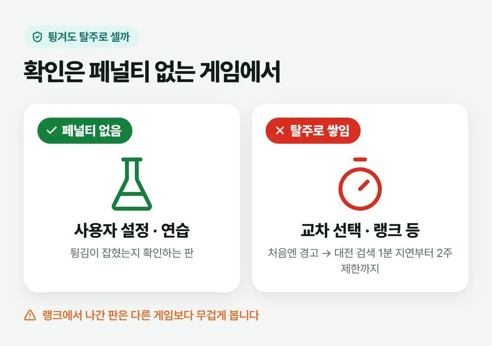 사용자 설정 게임과 연습 모드는 탈주 페널티가 없고 교차 선택·랭크 같은 대전은 경고부터 대전 검색 지연과 제한이 쌓인다는 것을 나눠 그린 그림