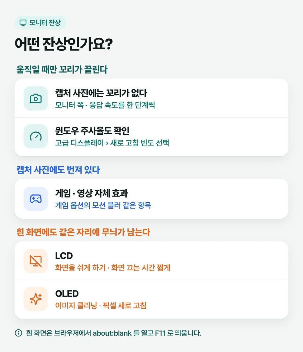 모니터 잔상을 움직일 때 끌리는 꼬리와 멈춘 화면에 남은 자국 두 갈래로 나눈 그림