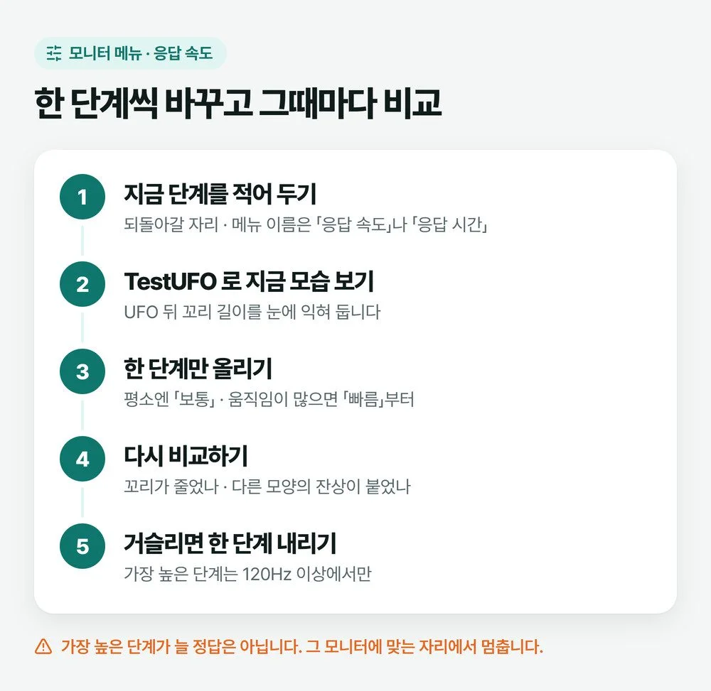 응답 속도를 한 단계씩 바꿔 가며 움직이는 화면으로 비교하는 순서 그림