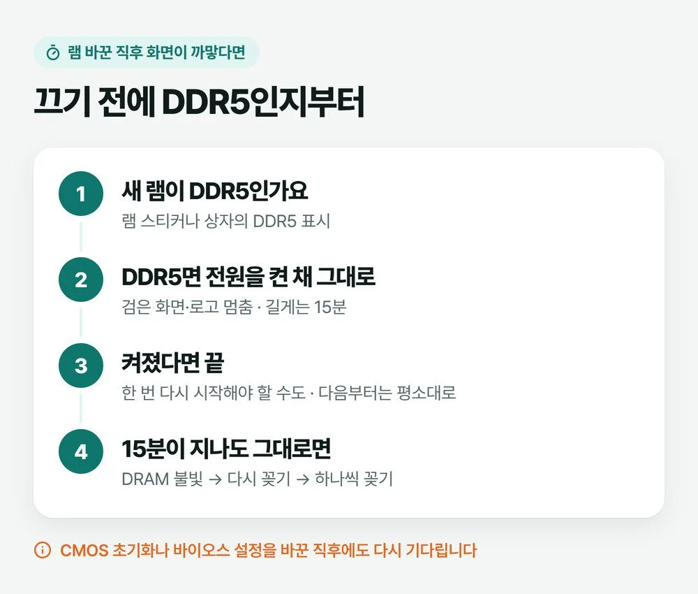 램 교체 후 부팅이 안 될 때 DDR5인지 확인하고 15분까지 기다린 뒤 DRAM 불빛을 보는 순서 그림