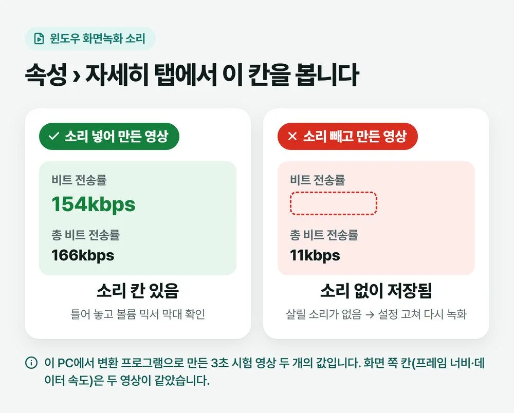 윈도우 화면녹화 소리가 들었는지 파일 속성 자세히 탭의 비트 전송률 칸으로 비교한 그림