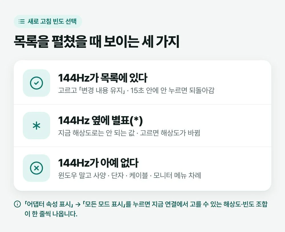새로 고침 빈도 목록을 펼쳤을 때 144Hz가 있음, 별표가 붙음, 아예 없음 세 경우와 할 일