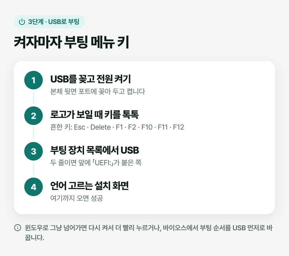 전원을 켜고 로고 화면에서 부팅 메뉴 키를 눌러 UEFI USB 항목을 고르는 순서 그림