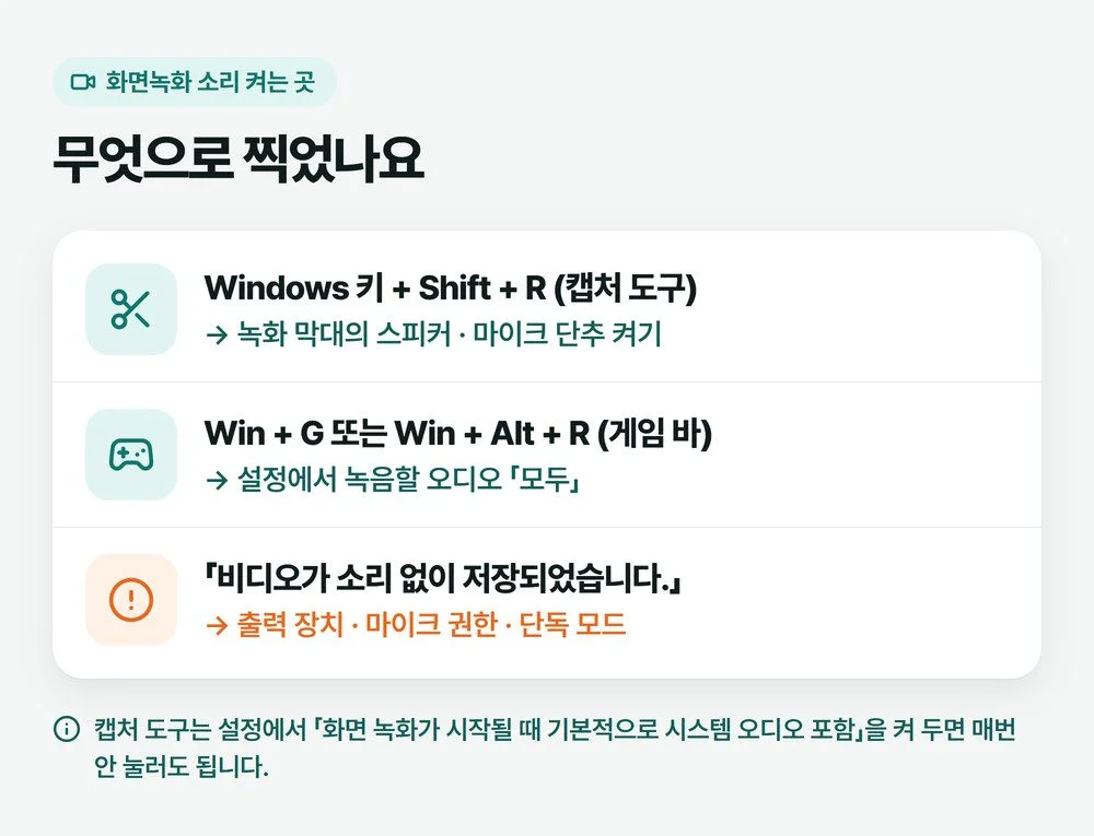 캡처 도구와 게임 바 중 무엇으로 녹화했는지에 따라 소리를 켜는 곳을 나눈 그림