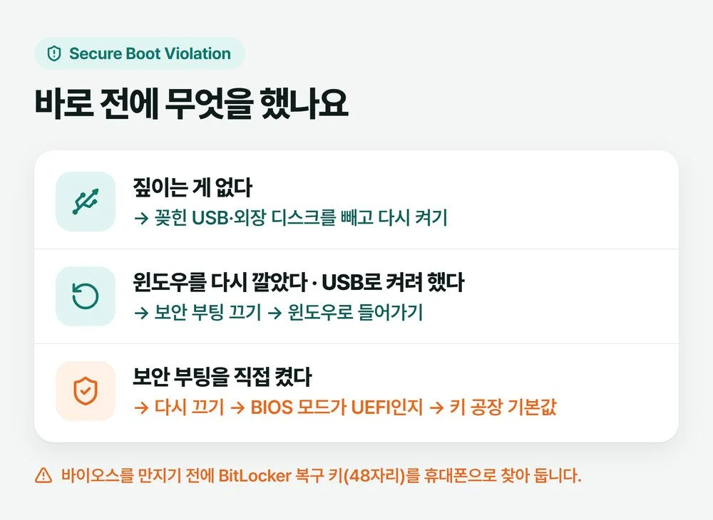 Secure Boot Violation 창이 뜨기 직전에 한 일별로 다음에 할 일을 나눈 그림