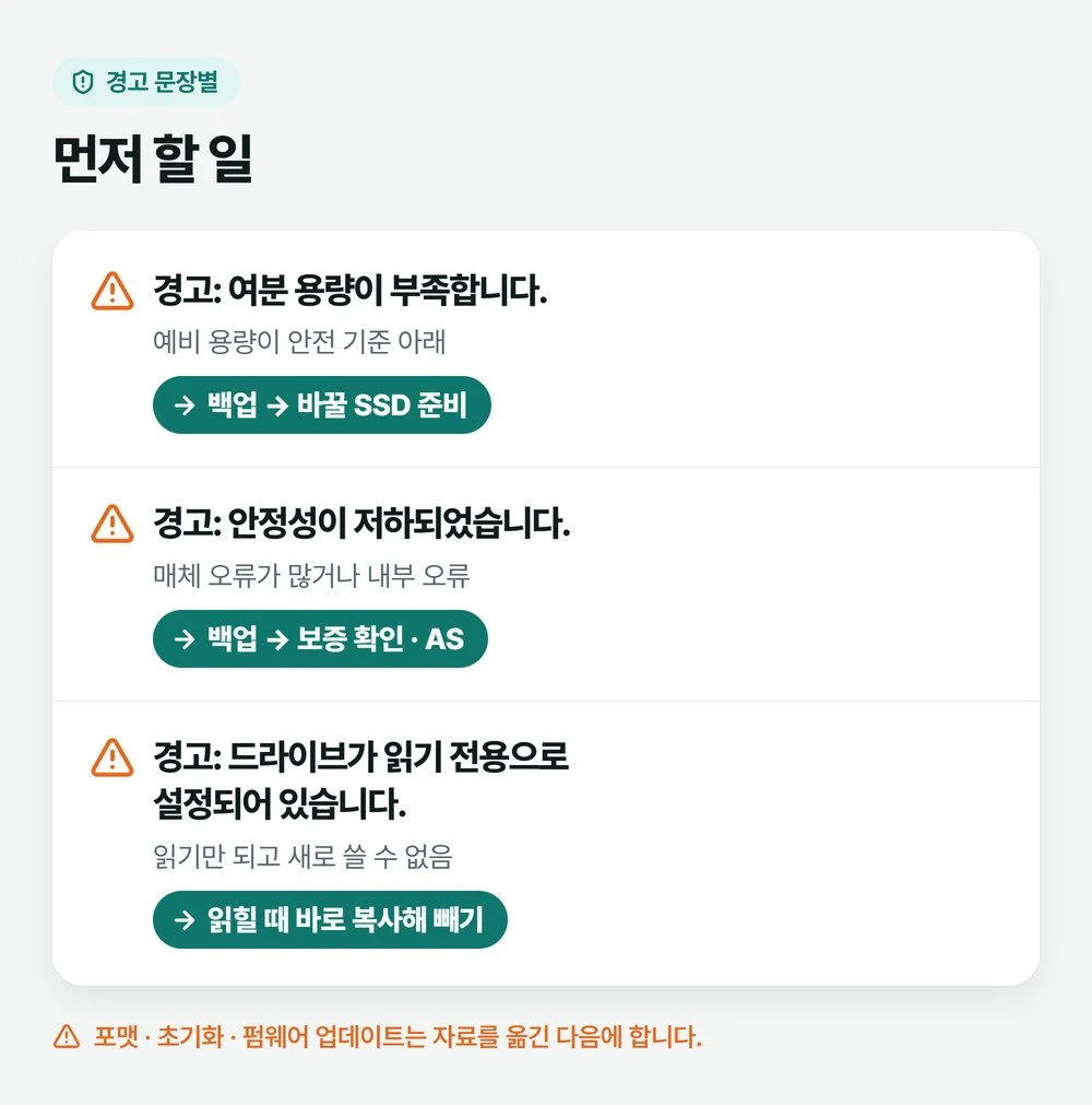 SSD 경고 문장 세 가지와 각각 먼저 할 일을 정리한 그림
