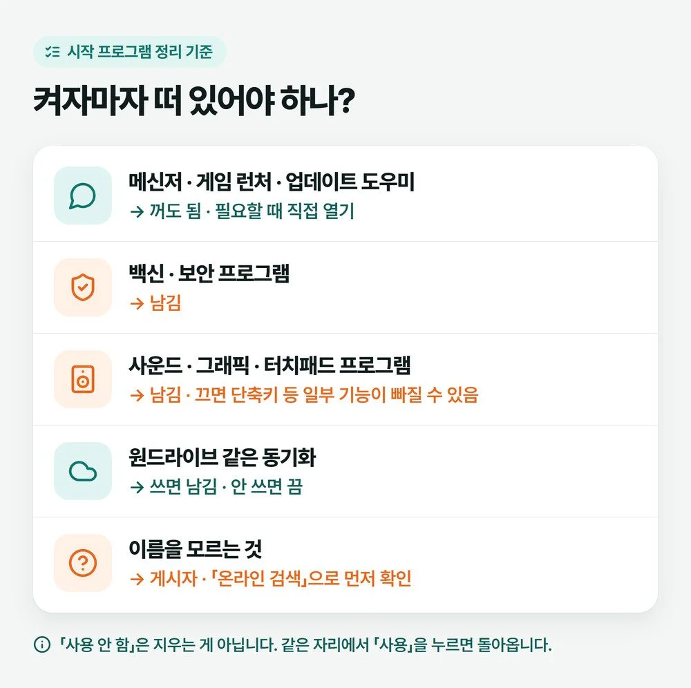시작 프로그램 정리 기준 그림, 메신저와 게임 런처는 끄고 백신과 장치 프로그램은 남기며 이름을 모르는 항목은 알아보고 정한다는 내용
