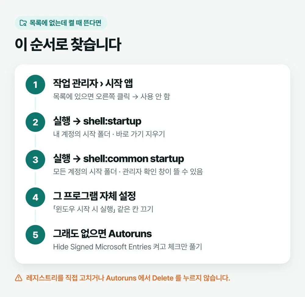시작 프로그램 목록에 없는데 켤 때 뜨는 프로그램을 찾는 순서, 작업 관리자 시작 앱과 shell:startup 시작 프로그램 폴더와 프로그램 자체 설정을 차례로 보는 그림