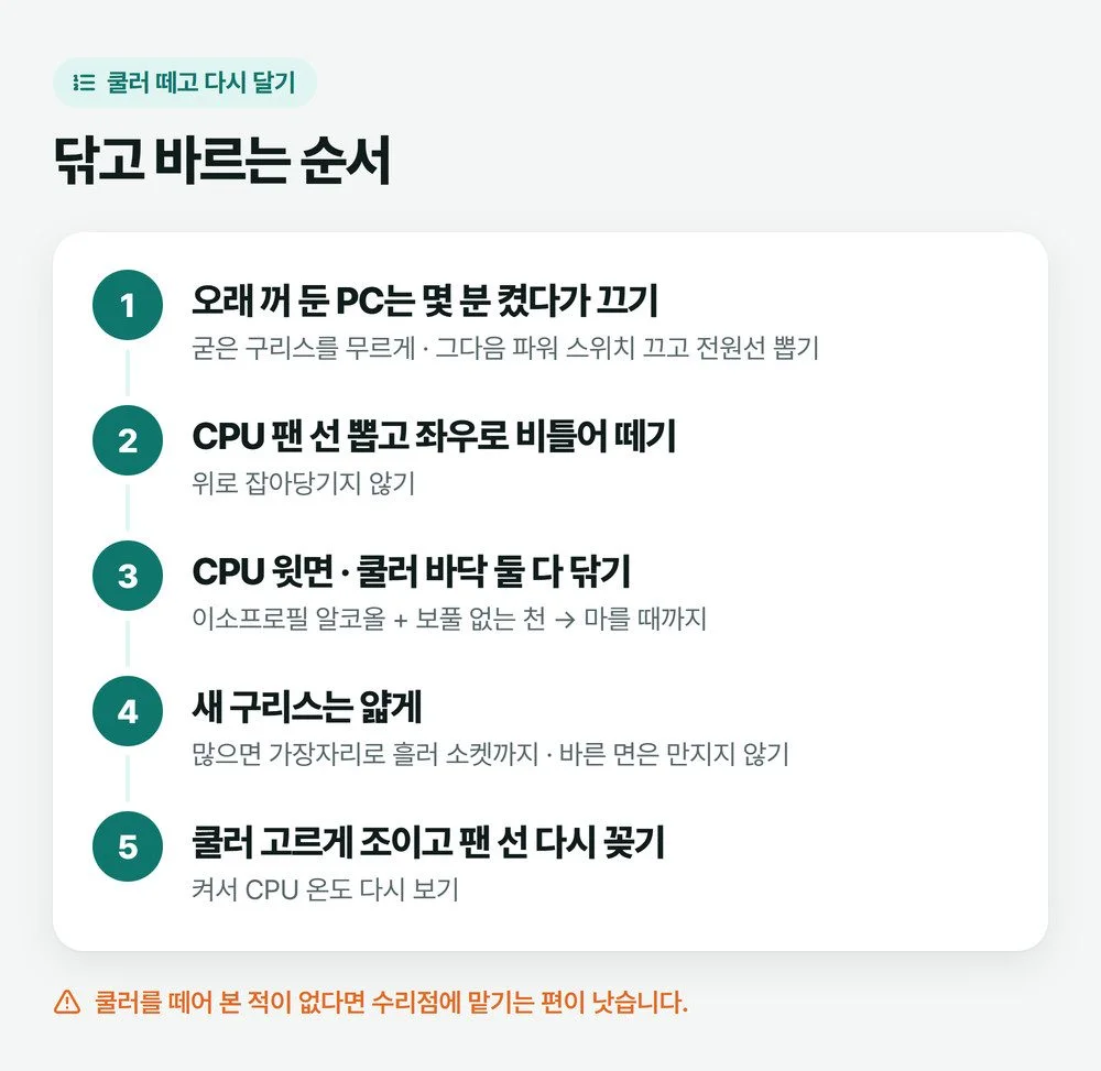 쿨러를 떼고 옛 서멀구리스를 닦은 뒤 새로 바르고 팬 선을 꽂는 순서 그림