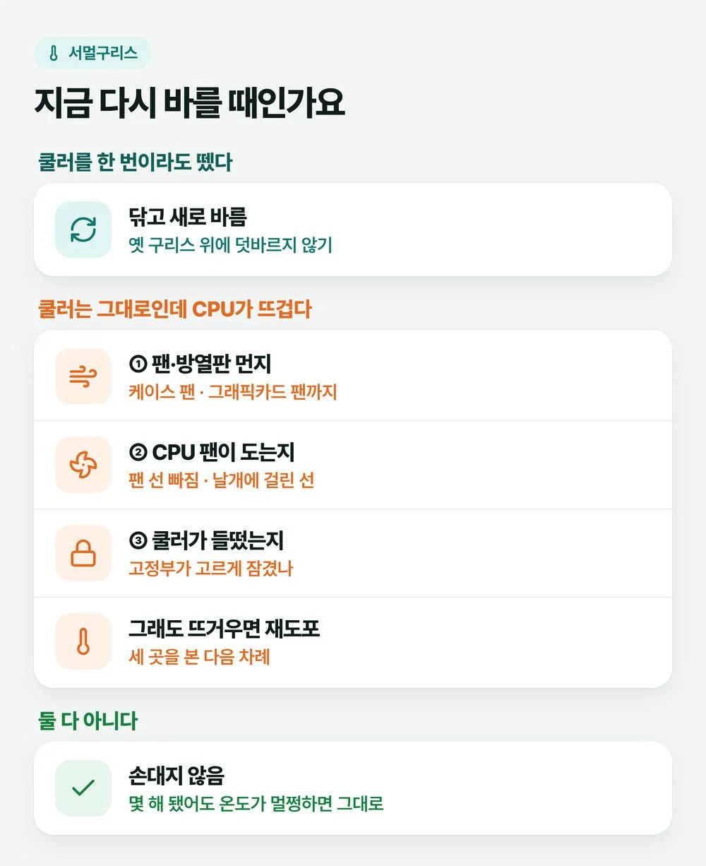 서멀구리스 재도포가 필요한 때를 쿨러를 뗐을 때, 온도만 높을 때, 둘 다 아닐 때 세 갈래로 나눈 그림