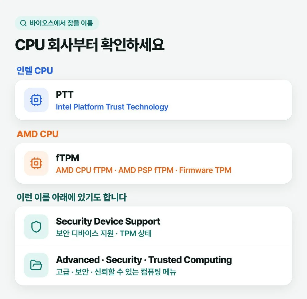 바이오스에서 찾을 이름 그림 — 인텔 CPU는 PTT, AMD CPU는 fTPM, 그 밖에 Security Device Support와 Advanced·Security·Trusted Computing 메뉴