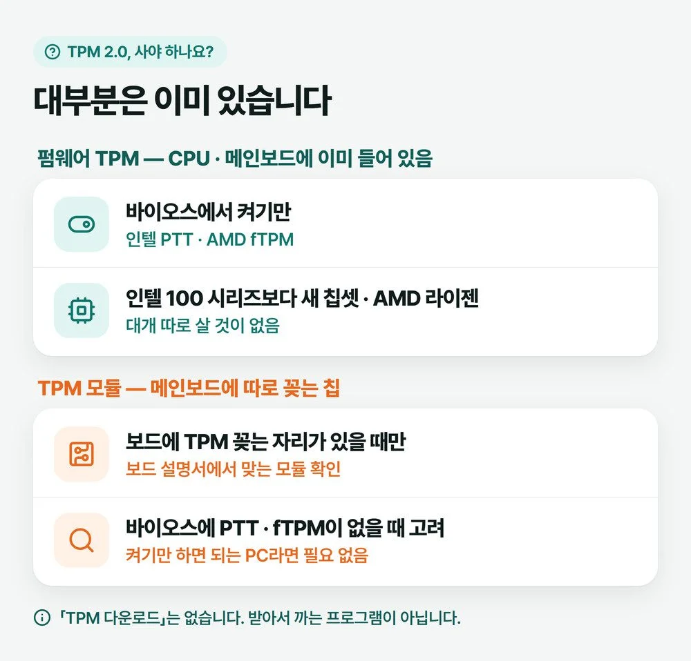 펌웨어 TPM과 TPM 모듈을 나눈 그림 — 펌웨어 TPM은 바이오스에서 켜기만 하면 되고, TPM 모듈은 보드에 꽂는 자리가 있을 때만 쓴다