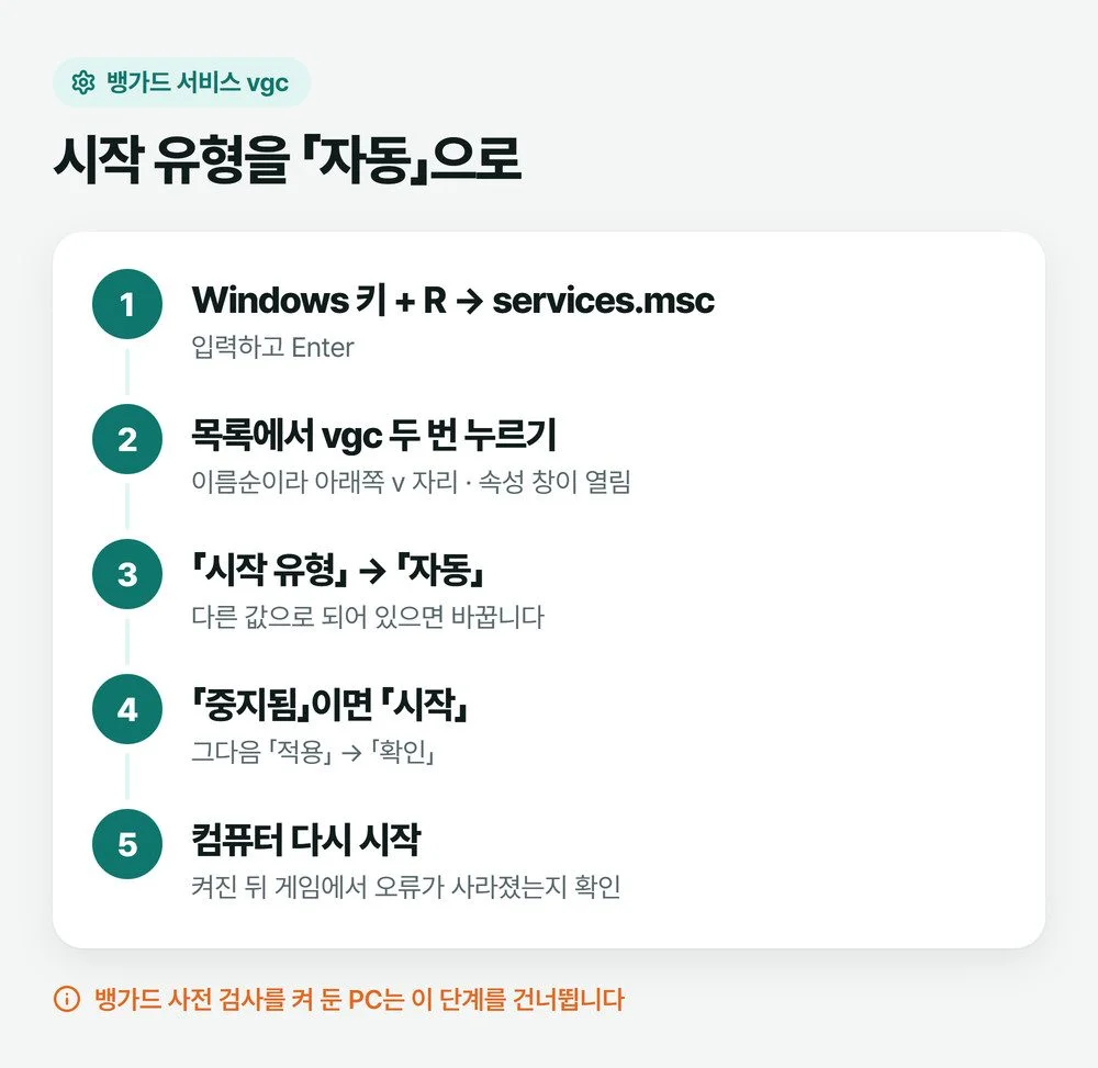 services.msc를 열어 vgc 속성의 시작 유형을 자동으로 바꾸고 시작, 적용, 확인을 누른 뒤 다시 시작하는 순서