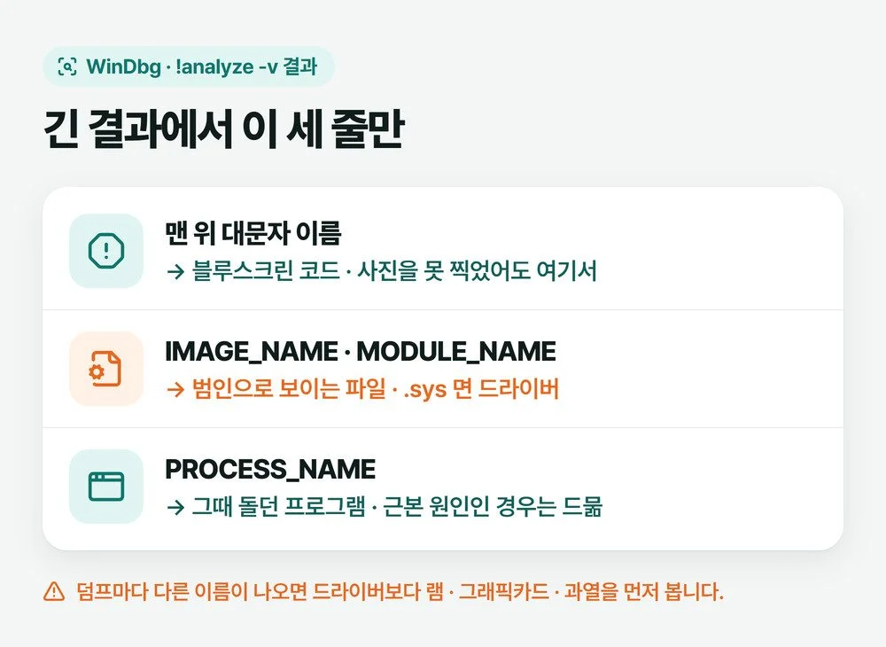 WinDbg 분석 결과에서 찾을 세 줄, 블루스크린 이름과 IMAGE_NAME, PROCESS_NAME