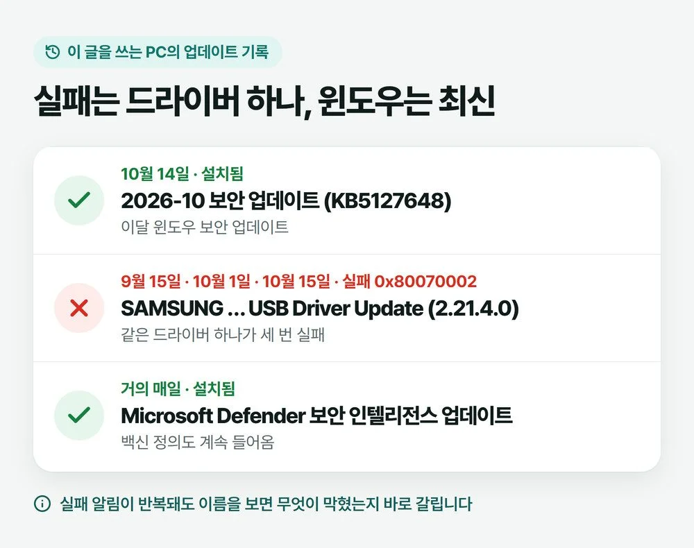 윈도우 업데이트 오류 기록 예시로 10월 보안 업데이트는 설치됨, 삼성 USB 드라이버 업데이트는 0x80070002로 세 번 실패한 이 PC의 기록을 정리한 그림